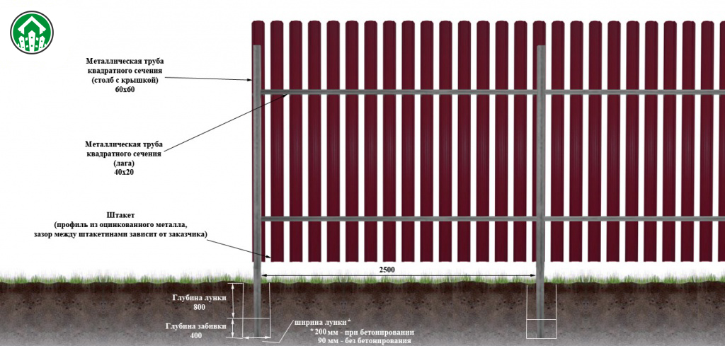 Забор из евроштакетника схема монтажа