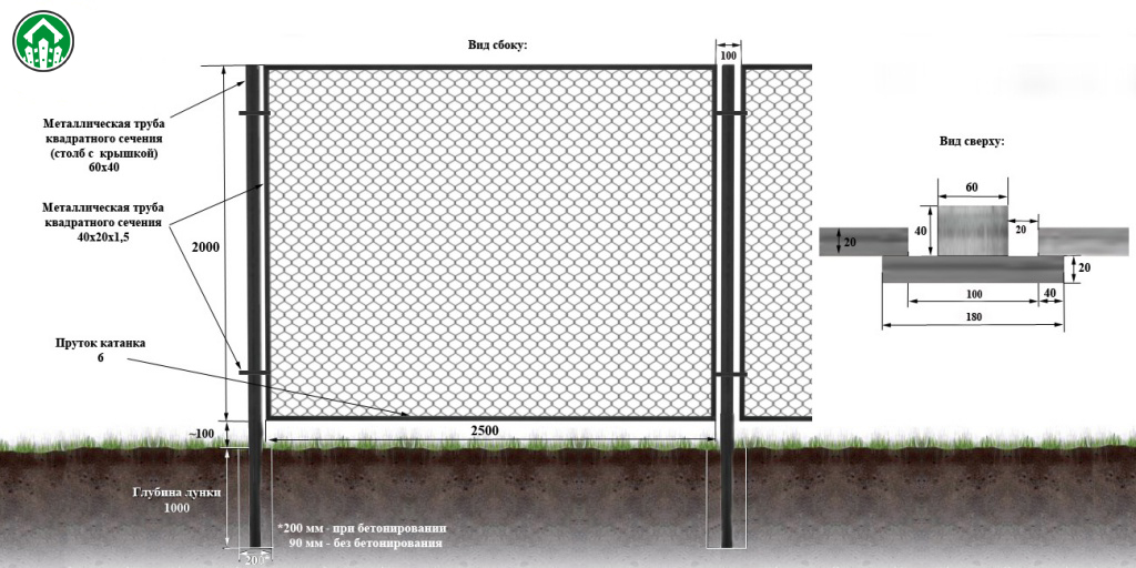 Рабица для забора размеры высота. Ограждения из сетки рабицы (секция 3300*2100). Схема установки сетки рабицы. Ограждения из сетки рабицы (секция 3300 200). Установка сетки рабицы на столбы.