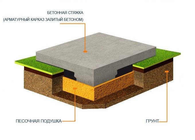 Конструктивные особенности